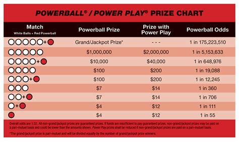 powerball payout rules